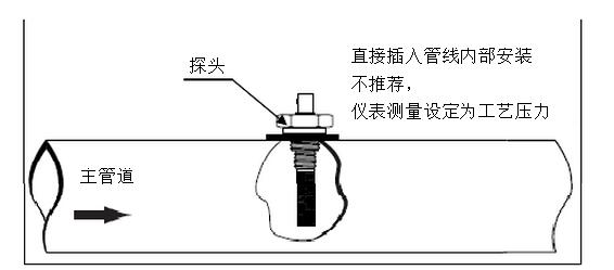 高精度露點儀的工作原理是什么？