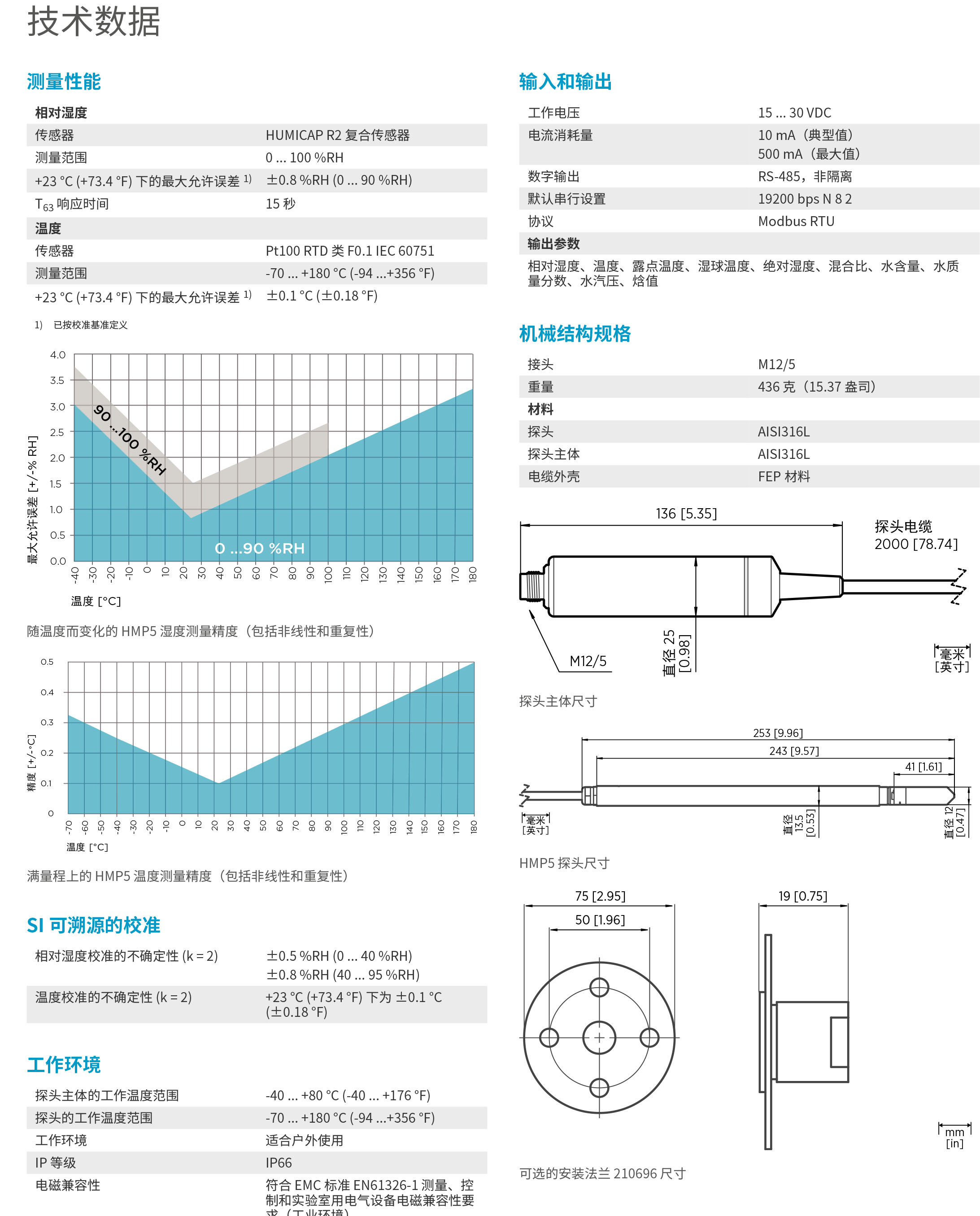 HMP5-Datasheet-B211684ZH-2.jpg HMP5-Datasheet-B211684ZH-2.jpg