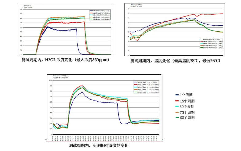 過氧化氫濕度傳感器.jpg